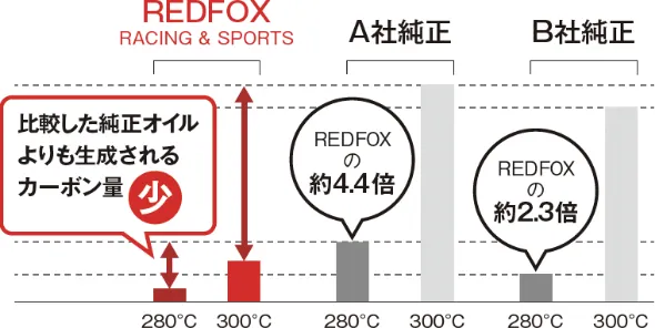 パネルコーキング試験結果１