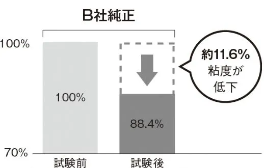 超音波せん断安定性試験３